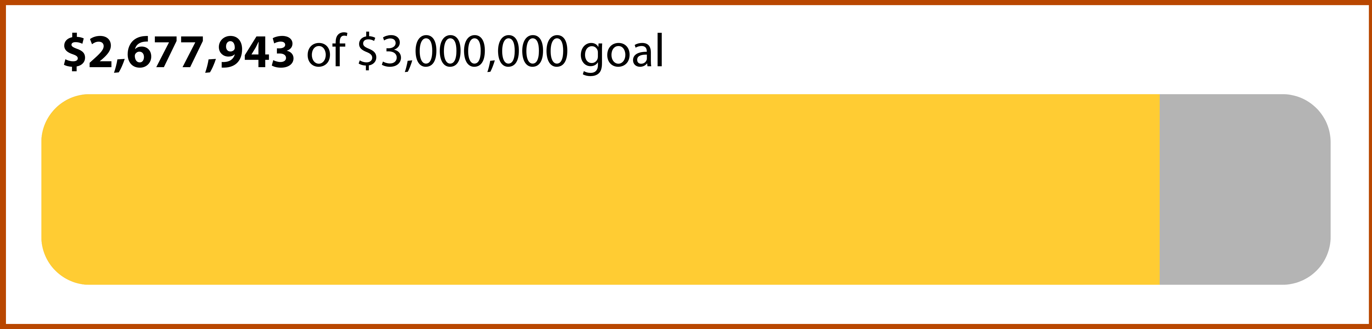 Goal meter showing amount raised to meet a $3,000,000 goal